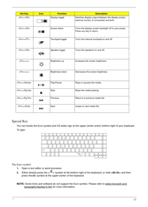 Page 23Chapter 117
Special Key
You can locate the Euro symbol and US dollar sign at the upper-center and/or bottom-right of your keyboard.
To  t y p e :
The Euro symbol
1. Open a text editor or word processor.
2.Either directly press the  symbol at the bottom-right of the keyboard, or hold  and then 
press the symbol at the upper-center of the keyboard.
NOTE: Some fonts and software do not support the Euro symbol. Please refer to www.microsoft.com/
typography/faq/faq12.htm for more information.
+ Display toggle...