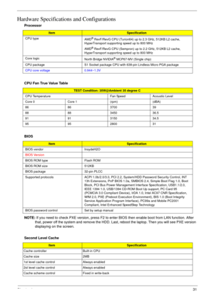 Page 37Chapter 131
Hardware Specifications and Configurations
NOTE: If you need to check PXE version, press F2 to enter BIOS then enable boot from LAN function. After 
that, power off the system and remove the HDD. Last, reboot the laptop. Then you will see PXE version 
displaying on the screen. Processor
ItemSpecification
CPU type
AMD
® RevF/RevG CPU (Turion64) up to 2.3 GHz, 512KB L2 cache, 
HyperTransport supporting speed up to 800 MHz
AMD
® RevF/RevG CPU (Sempron) up to 2.2 GHz, 512KB L2 cache,...