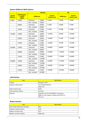 Page 39Chapter 133
System VRAM and VBIOS Options
eSettingOS
System 
MemoryVBIOS Option 
in BIOS/
CMOS
VRAM sizeSystem 
memory sizeVRAM sizeSystem 
memory size
512Mb 128MB Dedicated 128MB 512MB 192MB 512MB
Max. available 192MB
256MB Dedicated 256MB 512MB 320MB 512MB
Max. available 320MB
512MB Dedicated 512MB 512MB 578MB 512MB
Max. available 576MB
1024MB 128MB Dedicated 128MB 1024MB 383MB 1024MB
Max. available 383MB
256MB Dedicated 256MB 1024MB 511MB 1024MB
Max. available 511MB
512MB Dedicated 512MB 1024MB 767MB...