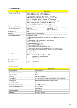 Page 41Chapter 135
DVD-Dual Interface
ItemSpecification
Vendor & model name HLDS COMBO 12.7mm Tray 24X GCC-T10N
SONY COMBO 12.7mm Tray 24X CRX880A LF
PIONEER Super-Multi Drive 12.7mm Tray DVR-K17RS
PANASONIC Super-Multi Drive 12.7mm Tray DL 8X UJ-850
PHILIPS Super-Multi Drive 12.7mm Tray DL 8X DS-8A1P
HLDS Super-Multi Drive 12.7mm Tray LabelFlash 8X GSA-T20N
SONY Super-Multi Drive 12.7mm Tray DL 8X AD-7530A
TOSHIBA HD-DVD Drive 12.7mm Tray TS-L802A
Performance Specification With CD Diskette With DVD Diskette...