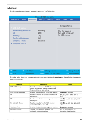 Page 51Chapter 258
Advanced
The Advanced screen displays advanced settings of the BIOS utility.
The table below describes the parameters in this screen. Settings in boldface are the default and suggested 
parameter settings.
ParameterDescriptionOption
USB Self-Healing This sub menu displays all USB self-healing 
options and settings. See the following page 
for a description of each setting.
PCI Hot-Plug Resources Enables, disables support for hot plug devices.
Enabled or Disabled
I/O Sets the number of I/O...