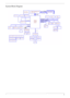 Page 11Chapter 15
System Block Diagram 