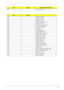 Page 95Chapter 498
D2h Unknown interrupt
CodeBeeps
E0h Initialize the chipset
E1h Initialize the bridge
E2h Initialize the CPU
E3h Initialize the system timer
E4h Initialize system I/O
E5h Check force recovery boot
E6h Checksum BIOS ROM
E7h Go to BIOS
E8h Set Huge Segment
E9h Initialize Multi Processor
EAh Initialize OEM special code
EBh Initialize PIC and DMA
ECh Initialize Memory type
EDh Initialize Memory size
EEh Shadow Boot Block
EFh System memory test
F0h Initialize interrupt vectors
F1h Initialize Run...