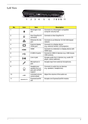 Page 17Chapter 17
Left View
No.IconItemDescription
1 Kensington lock 
slotConnects to a Kensington-compatible 
computer security lock.
2 Acer EasyPort IV 
connectorConnects to Acer EasyPort IV.
3 Ethernet (RJ-45) 
portConnects to an Ethernet 10/100/1000-based 
network.
4 External display 
(VGA) portConnects to a display device 
(e.g. external monitor, LCD projector).
5
HDMIHDMI Connects to a television or display device with 
HDMI input.
6 2 USB 2.0 ports Connect to USB 2.0 devices (e.g. USB mouse, 
USB...