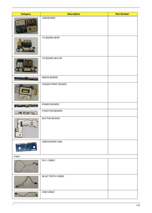 Page 185Chapter 6175
USB BOARD
TV BOARD W/RF
TV BOARD W/O RF
MEDIA BOARD
FINGER PRINT BOARD
POWER BOARD 
FUNCTION BOARD
BUTTON BOARD
HDMI BOARD-UMA
Cable
RJ11 CABLE
BLUE TOOTH CABLE
USB CABLE
CategoryDescriptionPart Number 