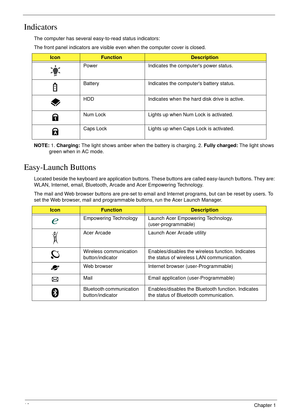 Page 2010Chapter 1
Indicators
The computer has several easy-to-read status indicators:
The front panel indicators are visible even when the computer cover is closed.
NOTE: 1. Charging: The light shows amber when the battery is charging. 2. Fully charged: The light shows 
green when in AC mode.
Easy-Launch Buttons
Located beside the keyboard are application buttons. These buttons are called easy-launch buttons. They are: 
WLAN, Internet, email, Bluetooth, Arcade and Acer Empowering Technology.
The mail and Web...