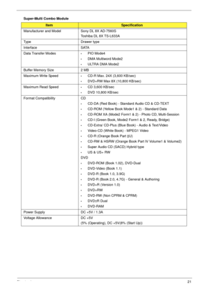 Page 31Chapter 121
Super-Multi Combo Module
ItemSpecification
Manufacturer and Model Sony DL 8X AD-7560S
Toshiba DL 8X TS-L633A
Type Drawer type
Interface SATA
Data Transfer Modes
•PIO Mode4
•DMA Multiword Mode2 
•ULTRA DMA Mode2
Buffer Memory Size 2 MB
Maximum Write Speed
•CD-R Max. 24X (3,600 KB/sec)
•DVD+RW Max 8X (10,800 KB/sec)
Maximum Read Speed
•CD 3,600 KB/sec
•DVD 10,800 KB/sec
Format Compatibility CD
•CD-DA (Red Book) - Standard Audio CD & CD-TEXT
•CD-ROM (Yellow Book Mode1 & 2) - Standard Data...