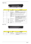 Page 188Chapter 1
Right View
Rear View
No.IconItemDescription
1 USB 2.0 port Connect to USB 2.0 devices (e.g. USB mouse, 
USB camera).
2 Optical drive Internal optical drive; accepts CDs or DVDs.
3 Optical disk access 
indicatorLights up when the optical drive is active.
4 Optical drive eject 
buttonEjects the optical disk from the drive. 
5 Emergency eject 
holeEjects the optical drive tray when the computer is 
turned off. Note: Insert a paper clip into the 
emergency eject hole to eject the optical drive...