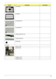 Page 191Chapter 6181
LCD COVER
LCD BEZEL
LCD BRACKET-R
LCD BRACKET-L
CAMERA MODULE-0.3M
CAMERA BRACKET
SCREW PAD
Mainboard
MB ASSY-UMA 
MB ASSY-DIS 
THERMAL PAD-L
THERMAL PAD-S
CategoryDescriptionPart Number 