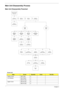 Page 7464Chapter 3
Main Unit Disassembly Process
Main Unit Disassembly Flowchart
Screw List
StepScrewQuantityColorPart No.
Switch Cover M2*3 (NL) 2
LCD Module M2.5*8(NL) 4
M2.5*5 (NL) 2
Upper Cover M2.5*8 (NL) 9
M2.5*5 (NL) 5 