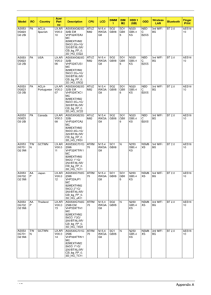 Page 195185Appendix A
AS553 
0G823
G3 2Bi PA  A C L A -
Spanish LX.AR 
V0X.0 
10 AS5530G823G
32Bi EM 
VHP32ATEA3 
MC 
82MEXTHM2 
56CO 2G+1G/ 
320/BT/8L/5R/ 
CB_bg_FP_0. 
3D_HG_ES22 AT U Z  
M82 N15.4 
WXGA 
G8 SO2 
GBII6 SO1 
GBII
6 N320 
GB5.4 
KS NBD
C 
B2XS 3rd WiFi 
BG BT 2.0  AES16 
10 
AS553 
0G823
G3 2Bi PA USA  LX.AR 
V0X.0 
06 AS5530G823G
32Bi 
VHP32ATUS1 
MC 
82MEXTHM2 
56CO 2G+1G/ 
320/BT/8L/5R/ 
CB_bg_FP_0. 
3D_HG_EN32 AT U Z  
M82 N15.4 
WXGA 
G8 SO2 
GBII6 SO1 
GBII
6 N320 
GB5.4 
KS NBD
C 
B2XS...