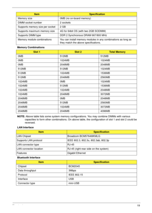 Page 29Chapter 119
Memory Combinations 
NOTE: Above table lists some system memory configurations. You may combine DIMMs with various 
capacities to form other combinations. On above table, the configuration of slot 1 and slot 2 could be 
reversed.
LAN Interface
Bluetooth Interface Memory size 0MB (no on-board memory)
DIMM socket number 2 sockets
Supports memory size per socket 2 GB
Supports maximum memory size 4G for 64bit OS (with two 2GB SODIMM)
Supports DIMM type DDR 2 Synchronous DRAM 667/800 MHz
Memory...