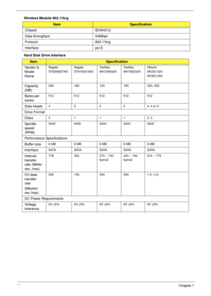 Page 3020Chapter 1
Wireless Module 802.11b/g
Hard Disk Drive Interface
ItemSpecification
Chipset BCM4312
Data throughput 54Mbps
Protocol 802.11b/g
Interface pci-E
ItemSpecification
Vendor & 
Model 
Name
Segate
ST9250827ASSegate
ST9160310ASTo s h i b a
MK1246GSXTo s h i b a
MK1652GSXHitachi
5K320-320
5K320-250
Capacity 
(MB)250 160 120 160 320, 250
Bytes per 
sector512 512 512 512 512
Data heads4 2 2 2 4, 4 or 3
Drive Format
Disks
21112, 2
Spind le 
speed 
(RPM)5400 5400 5400 5400 5400
Performance...