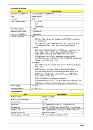 Page 3222Chapter 1
Combo Drive Module
Audio Interface
ItemSpecification
Manufacturer and Model Sony NEC Optiarc BC-5500S-AR
Type Drawer loading
Interface SATA
Data Transfer Modes
•PIO mode
•DMA
•Ultra DMA33
Buffer Memory Size 4.5 MB
Maximum Write Speed 11 Mbytes/sec
Maximum Read Speed 9 Mbytes/sec
Formats Supported Read
•BD-Video (12cm, Single and Dual Layer), BD-ROM (12cm, Single 
and Dual Layer)
•DVD-Video (8cm/12cm, Single and Dual Layer), DVD-ROM (8cm/
12cm, Single and Dual Layer), Multi-Boarder,...