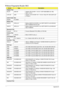 Page 200190Appendix B
Without Fingerprint Reader SKU
VendorTy p eDescription
Adapter Test
DELTA 90W-DE Adapter DELTA 90W 1.7x5.5x11 ADP-90SB BBEN (for OBL 
Spec.) LV4 LF
LITE-ON 90W Adapter LITE-ON 90W 19V 1.7x5.5x11 Blue PA-1900-24AR LED 
LF level 4
Audio Codec Test
Realtek ALC888S
Battery Test
SANYO 6CELL2.2 Battery SANYO AS-2007B Li-Ion 3S2P SANYO 6 cell 4400mAh 
Main COMMON Normal Type
SANYO 8CELL2.4 Battery SANYO AS-2007B Li-Ion 4S2P SANYO 8 cell 4800mAh 
Main COMMON
Bluetooth Test
Foxconn BT 2.0 Foxconn...