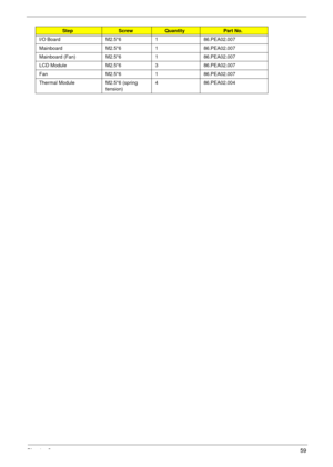 Page 69Chapter 359
I/O Board M2.5*6 1 86.PEA02.007
Mainboard M2.5*6 1 86.PEA02.007
Mainboard (Fan) M2.5*6 1 86.PEA02.007
LCD Module M2.5*6 3 86.PEA02.007
Fan M2.5*6 1 86.PEA02.007
Thermal Module M2.5*6 (spring 
tension)4 86.PEA02.004
StepScrewQuantityPart No. 