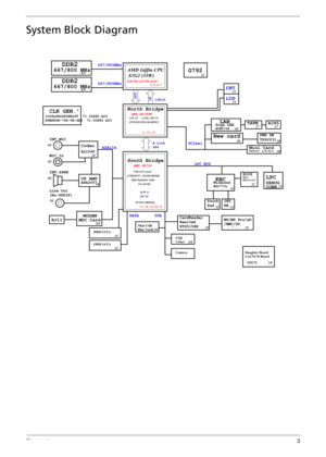 Page 13Chapter 13
System Block Diagram
DDR2667/800 MHz
DDR2667/800MHz
667/800MHz
ODD SATA
HDD SATA
SATA
Mini USB
Blue Tooth
Camera
USB
3 Port
USB
KBC
WPC773LWinbond
INT.
KB Touch
Pad
MXIC
MX25L1605BIOS
DEBUG
CONN.LPC
LPC BUS
a/b/g/nMini CardPCIex1
Kedron
BCM5764
LANGiga LANTXFMRJ45
New card PWR SW
TPS2231
CRT
LCD
CLK GEN.ICS9LPRS480BKLFT  71.09480.A03
RTM880N-796-VB-GRT  71.00880.A03 
G792
CodecALC268
INT MIC
MIC In
MDC Card
AZALIA
MODEM
Line Out
(No-SPDIF)
RJ11
667/800 MHz
38,9
8,9
14 15
22
23 23
2424
24
2627...