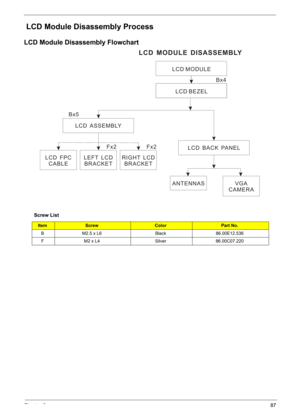 Page 99Chapter 387
 LCD Module Disassembly Process
LCD Module Disassembly Flowchart
Screw List
ItemScrewColorPart No.
B M2.5 x L6 Black 86.00E12.536
F M2 x L4 Silver 86.00C07.220
LCD MODULE
LCD BEZEL
Bx4
LCD ASSEMBLY
LEFT LCD
BRACKETFx2RIGHT LCD
BRACKETFx2LCD FPC
CABLE
LCD BACK PANEL
ANTENNAS
LCD MODULE DISASSEMBLY
Bx5
VGA
CAMERA 