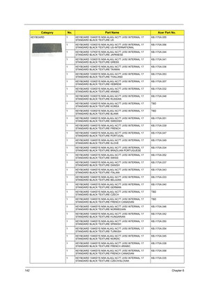 Page 150142Chapter 6
KEYBOARD 1 KEYBOARD 104KEYS NSK-ALA0J AC7T JV50 INTERNAL 17 
STANDARD BLACK TEXTURE UKKB.I170A.055
1 KEYBOARD 103KEYS NSK-ALA0J AC7T JV50 INTERNAL 17 
STANDARD BLACK TEXTURE US-INTERNATIONALKB.I170A.056
1 KEYBOARD 107KEYS NSK-ALA0J AC7T JV50 INTERNAL 17 
STANDARD BLACK TEXTURE JAPANESEKB.I170A.044
1 KEYBOARD 103KEYS NSK-ALA0J AC7T JV50 INTERNAL 17 
STANDARD BLACK TEXTURE GREEKKB.I170A.041
1 KEYBOARD 103KEYS NSK-ALA0J AC7T JV50 INTERNAL 17 
STANDARD BLACK TEXTURE TAIWANKB.I170A.036
1 KEYBOARD...