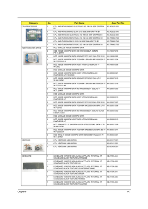 Page 155Chapter 6147
CPU/PROCESSOR 1 CPU AMD ATHLON64X2 QL62 PGA 2.0G 1M 638 35W GRIFFIN 
B1KC.AQL02.620
1 CPU AMD ATHLON64X2 QL-64 2.1G 638 35W GRIFFIN B1 KC.AQL02.640
1 CPU AMD ATHLON QL65 PGA 2.1G 1M 638 35W GRIFFIN B1 KC.AQL02.650
1 CPU AMD TURION RM72 PGA 2.1G 1M 638 35W GRIFFIN B1 KC.TRM02.720
1 CPU AMD TURION RM-74 2.2G 1M 638 35W GRIFFIN B1 KC.TRM02.740
1 CPU AMD TURION RM75 PGA 2.2G 1M 638 35W GRIFFIN B1 KC.TRM02.750
HDD/HARD DISK DRIVE1 HDD MODULE 160GB 5400RPM SATA
2 HDD 160GB 5400RPM SATA WD...