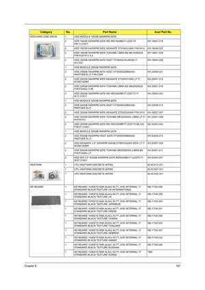 Page 175Chapter 6167
HDD/HARD DISK DRIVE 1 HDD MODULE 160GB 5400RPM SATA
2 HDD 160GB 5400RPM SATA WD WD1600BEVT-22ZCT0 
FW:11.01A11KH.16007.019
2 HDD 160GB 5400RPM SATA SEAGATE ST9160310AS F/W:2010 KH.16008.022
2 HDD 160GB 5400RPM SATA TOSHIBA LIBRA-BS MK1655GSX 
F/W:FG0101J 5.4KH.16001.034
2 HDD 160GB 5400RPM SATA HGST HTS543216L9A300 F/
W:C30CKH.16004.006
1 HDD MODULE 250GB 5400RPM SATA
2 HDD 250GB 5400RPM SATA HGST HTS545025B9A300 
PANTHER-B LF F/W:C50KKH.25008.021
2 HDD 250GB 5400RPM SATA SEAGATE ST9250315AS...