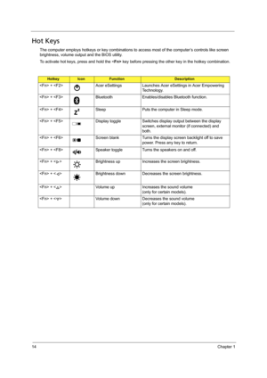 Page 2214Chapter 1
Hot Keys
The computer employs hotkeys or key combinations to access most of the computer’s controls like screen 
brightness, volume output and the BIOS utility.
To activate hot keys, press and hold the  key before pressing the other key in the hotkey combination.
HotkeyIconFunctionDescription
 +  Acer eSettings Launches Acer eSettings in Acer Empowering 
Technology. 
 +  Bluetooth Enables/disables Bluetooth function.
 +  Sleep Puts the computer in Sleep mode.
 +  Display toggle Switches...