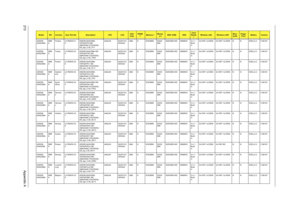 Page 221213Appendix A
AS5536-
644G25MnEME
AFinland LX.PAW0X.01
5AS5536-644G25Mn 
VHP32ATFI2 MC 
UMACbbM 2*2G/250/6L/
CB_bgn_0.3D_FI11AAQL64 NLED15.6
WXGAGUMA N SO2GBII6 SO2G
BII6N250GB5.4KS NSM8XS 5 in 1-
Build 
in3rd WiFi 1x2 BGN 3rd WiFi 1x2 BGN N N 6CELL2.2 0.3M DV
AS5536-
644G25MnEME
ATurkey LX.PAW0X.02
5AS5536-644G25Mn EM 
VHP32ATTR1 MC 
UMACbbM 2*2G/250/6L/
CB_bgn_0.3D_TR33AAQL64 NLED15.6
WXGAGUMA N SO2GBII6 SO2G
BII6N250GB5.4KS NSM8XS 5 in 1-
Build 
in3rd WiFi 1x2 BGN 3rd WiFi 1x2 BGN N N 6CELL2.2 0.3M...