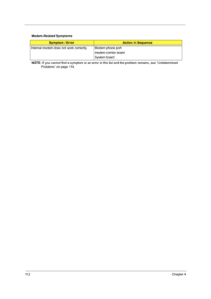 Page 12011 2Chapter 4
NOTE: If you cannot find a symptom or an error in this list and the problem remains, see “Undetermined 
Problems” on page 114. Modem-Related Symptoms
Symptom / ErrorAction in Sequence
Internal modem does not work correctly. Modem phone port
modem combo board
System board 