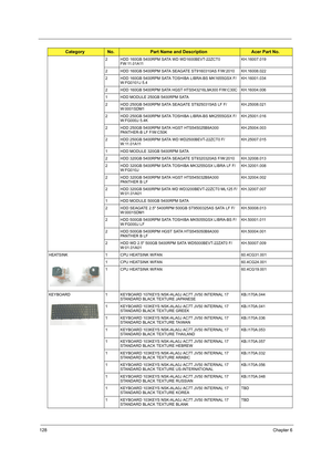 Page 136128Chapter 6
2 HDD 160GB 5400RPM SATA WD WD1600BEVT-22ZCT0 
FW:11.01A11KH.16007.019
2 HDD 160GB 5400RPM SATA SEAGATE ST9160310AS F/W:2010 KH.16008.022
2 HDD 160GB 5400RPM SATA TOSHIBA LIBRA-BS MK1655GSX F/
W:FG0101J 5.4KH.16001.034
2 HDD 160GB 5400RPM SATA HGST HTS543216L9A300 F/W:C30C KH.16004.006
1 HDD MODULE 250GB 5400RPM SATA
2 HDD 250GB 5400RPM SATA SEAGATE ST9250315AS LF F/
W:0001SDM1KH.25008.021
2 HDD 250GB 5400RPM SATA TOSHIBA LIBRA-BS MK2555GSX F/
W:FG000J 5.4KKH.25001.016
2 HDD 250GB 5400RPM...