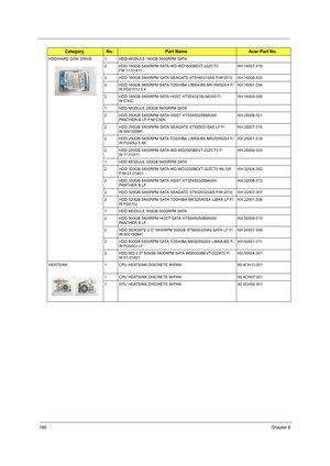 Page 168160Chapter 6
HDD/HARD DISK DRIVE 1 HDD MODULE 160GB 5400RPM SATA
2 HDD 160GB 5400RPM SATA WD WD1600BEVT-22ZCT0 
FW:11.01A11KH.16007.019
2 HDD 160GB 5400RPM SATA SEAGATE ST9160310AS F/W:2010 KH.16008.022
2 HDD 160GB 5400RPM SATA TOSHIBA LIBRA-BS MK1655GSX F/
W:FG0101J 5.4KH.16001.034
2 HDD 160GB 5400RPM SATA HGST HTS543216L9A300 F/
W:C30CKH.16004.006
1 HDD MODULE 250GB 5400RPM SATA
2 HDD 250GB 5400RPM SATA HGST HTS545025B9A300 
PANTHER-B LF F/W:C50KKH.25008.021
2 HDD 250GB 5400RPM SATA SEAGATE ST9250315AS...