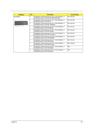 Page 169Chapter 6161
KEYBOARD 1 KEYBOARD 103KEYS NSK-ALA0J AC7T JV50 INTERNAL 17 
STANDARD BLACK TEXTURE US-INTERNATIONALKB.I170A.056
1 KEYBOARD 104KEYS NSK-ALA0J AC7T JV50 INTERNAL 17 
STANDARD BLACK TEXTURE UKKB.I170A.055
1 KEYBOARD 107KEYS NSK-ALA0J AC7T JV50 INTERNAL 17 
STANDARD BLACK TEXTURE JAPANESEKB.I170A.044
1 KEYBOARD 103KEYS NSK-ALA0J AC7T JV50 INTERNAL 17 
STANDARD BLACK TEXTURE GREEKKB.I170A.041
1 KEYBOARD 103KEYS NSK-ALA0J AC7T JV50 INTERNAL 17 
STANDARD BLACK TEXTURE TAIWANKB.I170A.036
1 KEYBOARD...