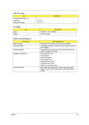 Page 33Chapter 125
Temperature Range( C)
Operating
Storage (shipping)0 to +50
-40 to +60
AC Adaptor
ItemSpecification
Input  100-240V~ 1.5A, 50-60Hz/
Output 19V 4.74A 90W
System Power Management
ACPI modePower Management
Mech. Off (G3) All devices in the system are turned off completely.
Soft Off (G2/S5) OS initiated shutdown. All devices in the system are turned 
off completely.
Working (G0/S0) Individual devices such as the CPU and hard disc may be 
power managed in this state.
Suspend to RAM (S3) CPU set...