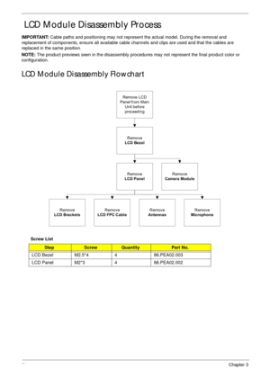 Page 10191Chapter 3
 LCD Module Disassembly Process
IMPORTANT: Cable paths and positioning may not represent the actual model. During the removal and 
replacement of components, ensure all available cable channels and clips are used and that the cables are 
replaced in the same position.
NOTE: The product previews seen in the disassembly procedures may not represent the final product color or 
configuration.
LCD Module Disassembly Flowchart
Screw List
StepScrewQuantityPart No.
LCD Bezel M2.5*4 4 86.PEA02.003
LCD...