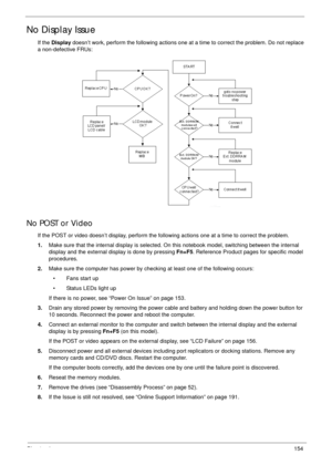 Page 164Chapter 4154
No Display Issue
If the Display doesn’t work, perform the following actions one at a time to correct the problem. Do not replace 
a non-defective FRUs:
No POST or Video
If the POST or video doesn’t display, perform the following actions one at a time to correct the problem.
1.Make sure that the internal display is selected. On this notebook model, switching between the internal 
display and the external display is done by pressing Fn+F5. Reference Product pages for specific model...