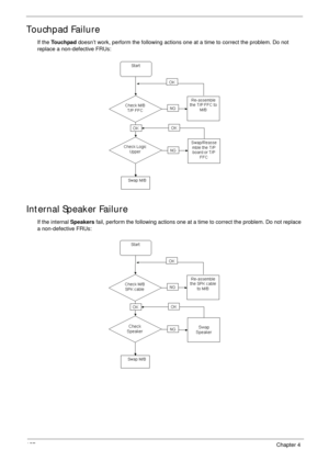 Page 167157Chapter 4
Touchpad Failure
If the To u c h pa d doesn’t work, perform the following actions one at a time to correct the problem. Do not 
replace a non-defective FRUs:
Internal Speaker Failure
If the internal Speakers fail, perform the following actions one at a time to correct the problem. Do not replace 
a non-defective FRUs: 