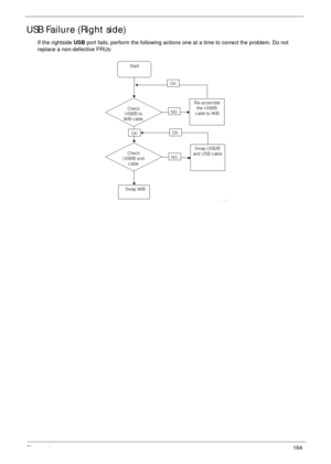 Page 174Chapter 4164
USB Failure (Right side)
If the rightside USB port fails, perform the following actions one at a time to correct the problem. Do not 
replace a non-defective FRUs: 