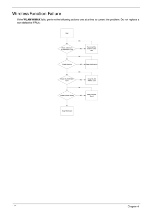 Page 175165Chapter 4
Wireless Function Failure
If the WLAN/WiMAX fails, perform the following actions one at a time to correct the problem. Do not replace a 
non-defective FRUs:
Start
Reconnect the
Antenna to  the
cardCheck Antenna to
WLAN/WiMAX C ard
Check AntennaSwap the Antenna
Check WLAN/Wi MAX
CardSwap WL AN/
WiMAX Card
Check Function BoardSwap Function
Board
Swap Mainboard
OK
OK
OK
OK
NG
NG
NG
NG 