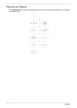 Page 177167Chapter 4
Thermal Unit Failure
If the Thermal Unit fails, perform the following actions one at a time to correct the problem. Do not replace a 
non-defective FRUs:
Start
Reconnect the
cable to the
MainboardCheck Fan pow er cable
Check FanSwap the Therm al
Module
CPU Heatink w ell
seat ed?Seat it well
Check CPUSwap CPU
Swap Mainboard
OK
OK
OK
OK
NG
NG
NG
NG 