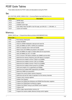 Page 180Chapter 4170
POST Code Tables
These tables describe the POST codes and descriptions during the POST.
Sec
NO_EVICTION_MODE_DEBUG EQU 1 (CommonPlatform\sec\Ia32\SecCore.inc)
Memory
DEBUG_BIOS equ 1 (Chipset\Alviso\MemoryInitAsm\IA32\IMEMORY.INC)
Post CodeDescription
0xC2 MTRR setup
0xC3 Enable cache
0xC4 Establish cache tags
0xC5 Enter NEM, Place the BSP in No Fill mode, set CR0.CD = 1, CR0.NW = 0.
0xCF Cache Init Finished
Post CodeDescription
0xA0 First memory check point
0x01 Enable MCHBAR
0x02 Check for...