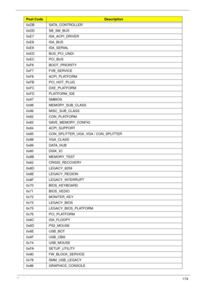 Page 184Chapter 4174
0xDB SATA_CONTROLLER
0xDD SB_SM_BUS
0xE7 ISA_ACPI_DRIVER
0xE8 ISA_BUS
0xE9 ISA_SERIAL
0xED BUS_PCI_UNDI
0xEC PCI_BUS
0xF6 BOOT_PRIORITY
0xF7 FVB_SERVICE
0xF8 ACPI_PLATFORM
0xFB PCI_HOT_PLUG
0xFC DXE_PLATFORM
0xFD PLATFORM_IDE
0x97 SMBIOS
0x98 MEMORY_SUB_CLASS
0x99 MISC_SUB_CLASS
0x82 CON_PLATFORM
0x83 SAVE_MEMORY_CONFIG
0x84 ACPI_SUPPORT
0x85 CON_SPLITTER_UGA_VGA / CON_SPLITTER
0x88 VGA_CLASS
0x89 DATA_HUB
0x60 DISK_IO
0x8B MEMORY_TEST
0x62 CRISIS_RECOVERY
0x8D LEGACY_8259
0x8E...