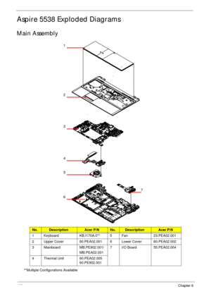 Page 192182Chapter 6
Aspire 5538 Exploded Diagrams
Main Assembly
**Multiple Configurations Available
No.DescriptionAcer P/NNo.DescriptionAcer P/N
1 Keyboard KB.I170A.0** 5 Fan 23.PEA02.001
2 Upper Cover 60.PEA02.001 6Lower Cover 60.PEA02.002
3 Mainboard MB.PE902.001/
MB.PEA02.0017 I/O Board 55.PEA02.004
4 Thermal Unit 60.PEA02.005
60.PE902.001
1
2
3
4
5
67 