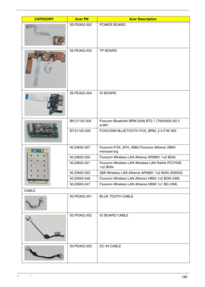 Page 195Chapter 6185
55.PEA02.002 POWER BOARD
55.PEA02.003 TP BOARD
55.PEA02.004 IO BOARD
BH.21100.004 Foxconn Bluetooth BRM 2046 BT2.1 (T60H928.33) f/
w:861
BT.21100.005 FOXCONN BLUETOOTH FOX_BRM_2.0 F/W 300
NI.23600.007 Foxconn FOX_ATH_XB63 Foxconn Atheros XB63 
minicard b/g
NI.23600.030 Foxconn Wireless LAN Atheros AR5B91 1x2 BGN
NI.23600.031 Foxconn Wireless LAN Wireless LAN Ralink RT2700E 
1x2 BGN
NI.23600.033 QMI Wireless LAN Atheros AR5B91 1x2 BGN (EM303)
NI.23600.046 Foxconn Wireless LAN Atheros HB93 1x2...