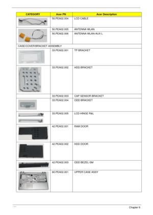 Page 196186Chapter 6
50.PEA02.004 LCD CABLE
50.PEA02.005 ANTENNA WLAN
50.PEA02.006 ANTENNA WLAN-AUX L
CASE/COVER/BRACKET ASSEMBLY 
33.PEA02.001 TP BRACKET
33.PEA02.002 HDD BRACKET
33.PEA02.003 CAP SENSOR BRACKET
33.PEA02.004 ODD BRACKET
33.PEA02.005 LCD HINGE R&L
42.PEA02.001 RAM DOOR
42.PEA02.002 HDD DOOR
42.PEA02.003 ODD BEZEL-SM
60.PEA02.001 UPPER CASE ASSY
CATEGORYAcer PNAcer Description 