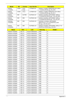 Page 207197Appendix A
AS5538-
111G25MnCHINA Hong 
KongLX.PEB0Y.001 AS5538-111G25Mn VHB32ATHK2 MC UMAss 
1*1G/250/6L/5R/CB_bgn_AN_ZH31
AS5538-
111G25MnCHINA China LX.PEB0Y.002 AS5538-111G25Mn VHB32ATCN1 MC UMAss 
1*1G/250/6L/5R/CB_bgn_AN_SC11
AS5538-
312G25MnWW GCTWN S2.PE90C.001 AS5538-312G25Mn LINPUSAWW1 UMACss 
2*1G/250/BT/6L/5R/CB_bgn_1.0D_AN_ENX1
AS5538-
312G25MnWW WW S2.PE90C.002 AS5538-312G25Mn LINPUSAWW1 UMACss 
2*1G/250/BT/6L/5R/CB_bgn_1.0D_AN_EN11
AS5538G-
312G25MnWW WW S2.PEA0C.001 AS5538G-312G25Mn...