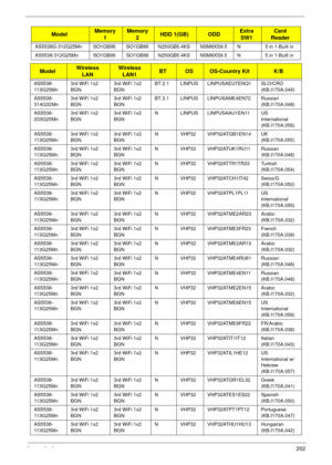 Page 212Appendix A202
AS5538G-312G25Mn SO1GBII6 SO1GBII6 N250GB5.4KS NSM8XS9.5 N 5 in 1-Built in
AS5538-312G25Mn SO1GBII6 SO1GBII6 N250GB5.4KS NSM8XS9.5 N 5 in 1-Built in
ModelWireless 
LANWireless 
LAN1BTOSOS-Country KitK/B
AS5538-
113G25Mn3rd WiFi 1x2 
BGN3rd WiFi 1x2 
BGNBT 2.1 LINPUS LINPUSAEU7ENQ1 SLO/CRO 
(KB.I170A.049)
AS5538-
314G32Mn3rd WiFi 1x2 
BGN3rd WiFi 1x2 
BGNBT 2.1 LINPUS LINPUSAME4EN72 Russian 
(KB.I170A.048)
AS5538-
203G25Mn3rd WiFi 1x2 
BGN3rd WiFi 1x2 
BGNN LINPUS LINPUSAAU1EN11 US...