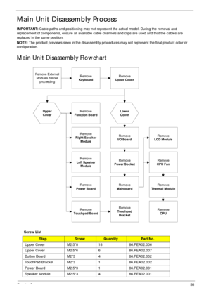 Page 68Chapter 358
Main Unit Disassembly Process
IMPORTANT: Cable paths and positioning may not represent the actual model. During the removal and 
replacement of components, ensure all available cable channels and clips are used and that the cables are 
replaced in the same position.
NOTE: The product previews seen in the disassembly procedures may not represent the final product color or 
configuration.
Main Unit Disassembly Flowchart
Screw List
StepScrewQuantityPart No.
Upper Cover M2.5*8 18 86.PEA02.006...