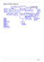 Page 144Chapter 1
System Block Diagram
Power On/Off CKT.
CRT Conn.
LPC BUS uFCBGA-528
Int.KB
USB conn 
X 2A link Express2
DC/DC Interface CKT.
AMD S1G1 Processor
3.3V 48MHz
yper Transport Link
          16 x 16
Fan Control
Power CircuituPGA-638 Package
ATI RS780MN
BIOS
HD Audio
ATI SB710
ENE KB926
LVDS Conn.
BT Conn
3.3V 24.576MHz/48Mhz
RTC CKT.
SATA HDD
Conn.port 0
CameraPort 1
Port 6USB
CDROM 
Conn.
PCI-Express 1x
port 1
Port 3 Port 12 Port 5
MINI Card 1
WLANPort 0
Dual ChannelBANK 0, 1, 2, 3200pin...