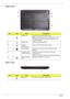 Page 188Chapter 1
Base View
Rear View
No.IconItemDescription
1 Battery bay Houses the computers battery pack.
Note: The battery shown is for reference only. Your 
PC may have a different battery, depending on the 
model purchased.
2 Battery lock Locks the battery in position.
3 Memory 
compartmentHouses the computers main memory.
4 Hard Disk Bay Houses the computers hard disk (secured with 
screws).
5 Ventilation slots 
and/or cooling fanEnable the computer to stay cool, even after 
prolonged use.
Note: Do not...