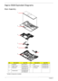 Page 192182Chapter 6
Aspire 5538 Exploded Diagrams
Main Assembly
**Multiple Configurations Available
No.DescriptionAcer P/NNo.DescriptionAcer P/N
1 Keyboard KB.I170A.0** 5 Fan 23.PEA02.001
2 Upper Cover 60.PEA02.001 6Lower Cover 60.PEA02.002
3 Mainboard MB.PE902.001/
MB.PEA02.0017 I/O Board 55.PEA02.004
4 Thermal Unit 60.PEA02.005
60.PE902.001
1
2
3
4
5
67 