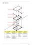 Page 193Chapter 6183
LCD Assembly
No.DescriptionAcer P/NNo.DescriptionAcer P/N
1 LCD Bezel 60.PEA02.004 6 LVDS Cable 50.PEA02.004
2 Left LCD Bracket 33.PEA02.005 7 Microphone and 
cable23.PEA02.002
3 Camera 57.PEA02.001 8 Right LCD 
bracket33.PEA02.005
4 LCD Panel LK.15608.003 9LCD Cover 60.PEA02.003
5 WLAN Antenna 50.PEA02.005/
50.PEA02.006
1
2
4
5
6
7
9
8
3 